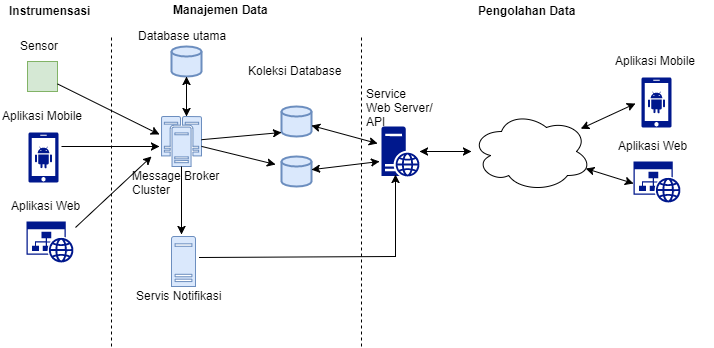 Sistem Basis Data (35508 P1 39010) 232