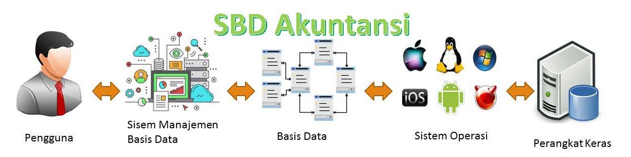 Sistem Basis Data Akuntansi (36695 P1 43020) 231